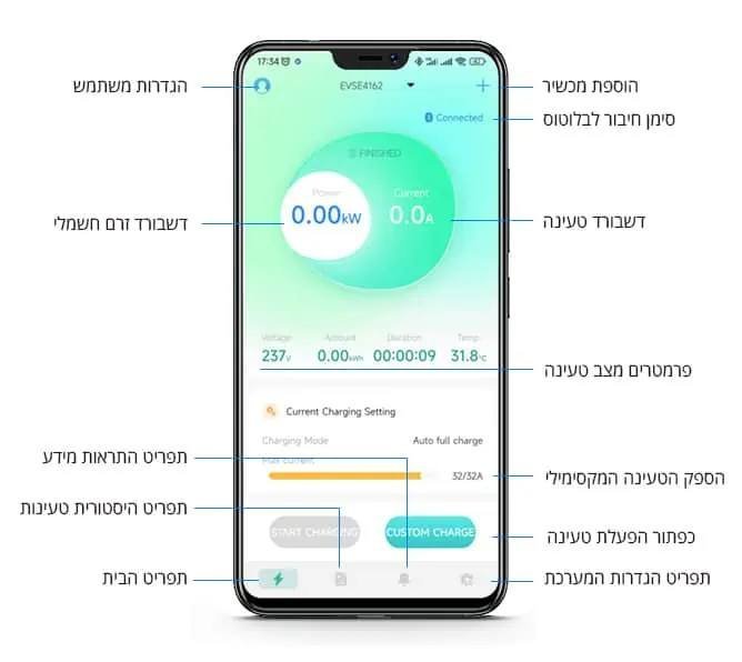 עמדת טעינה לרכב חשמלי 22kW Type 2 כבל 7 מטר – תמונה 7